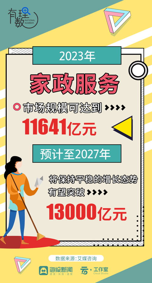 有理數(shù)丨年前家政服務火爆,山東家政行業(yè)發(fā)展如何